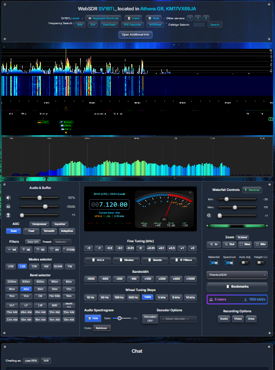 The complete PhantomSDR-Plus page on 40 m LSB, including the audio spectrogram and chat
