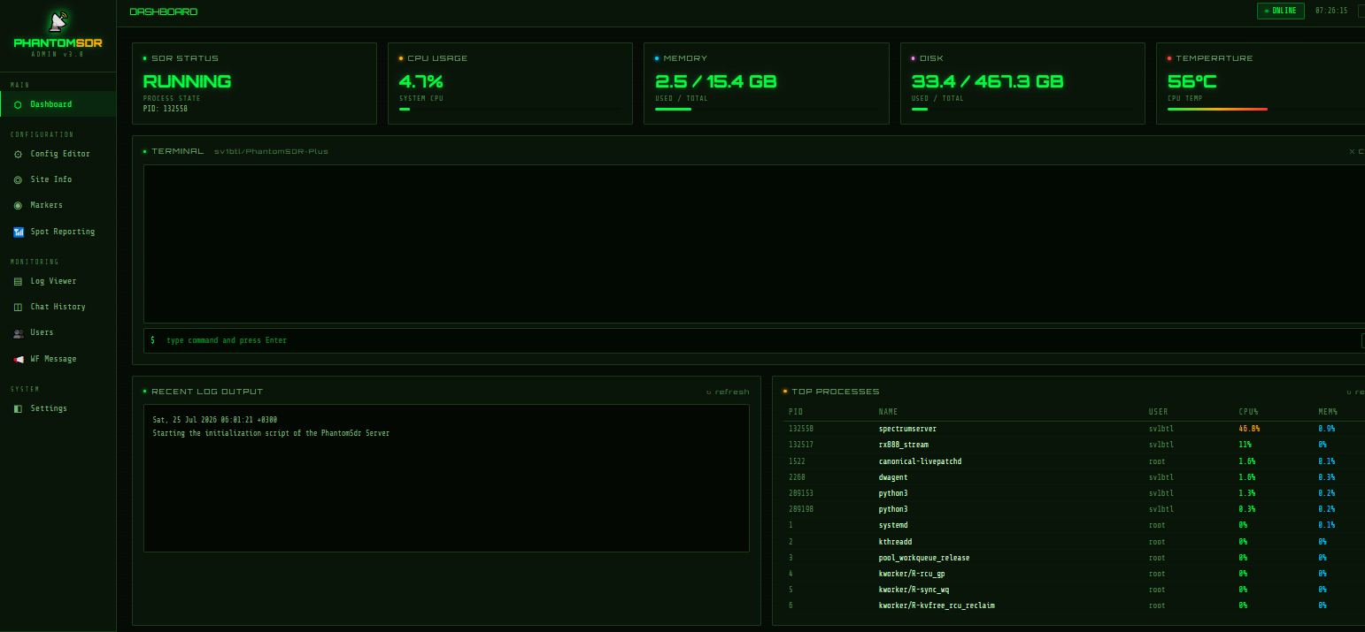PhantomSDR-Plus admin panel dashboard